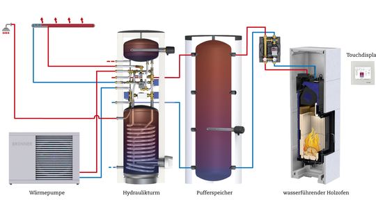 Hybryda - wzrost znaczenia w systemach grzewczych