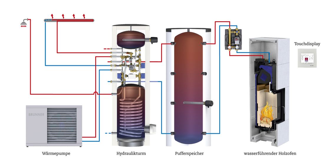 Hybryda - wzrost znaczenia w systemach grzewczych